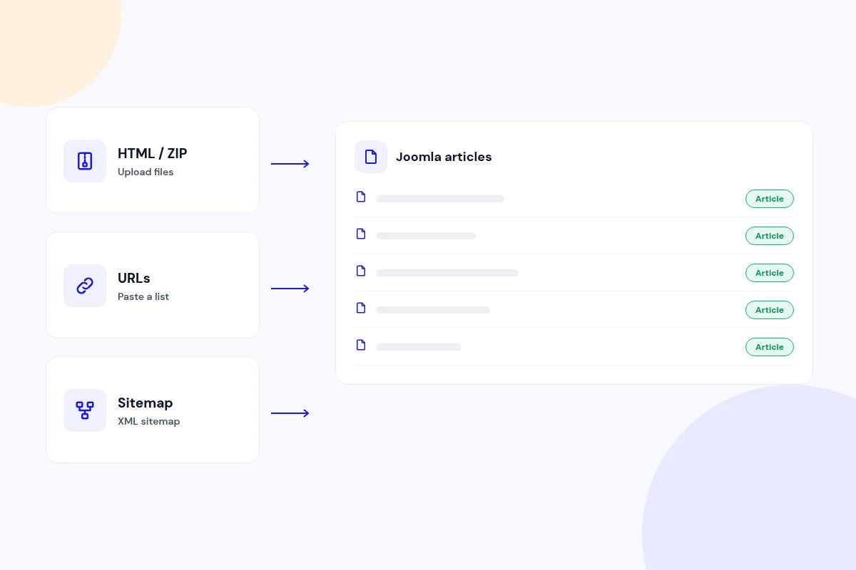 Three ways to import HTML