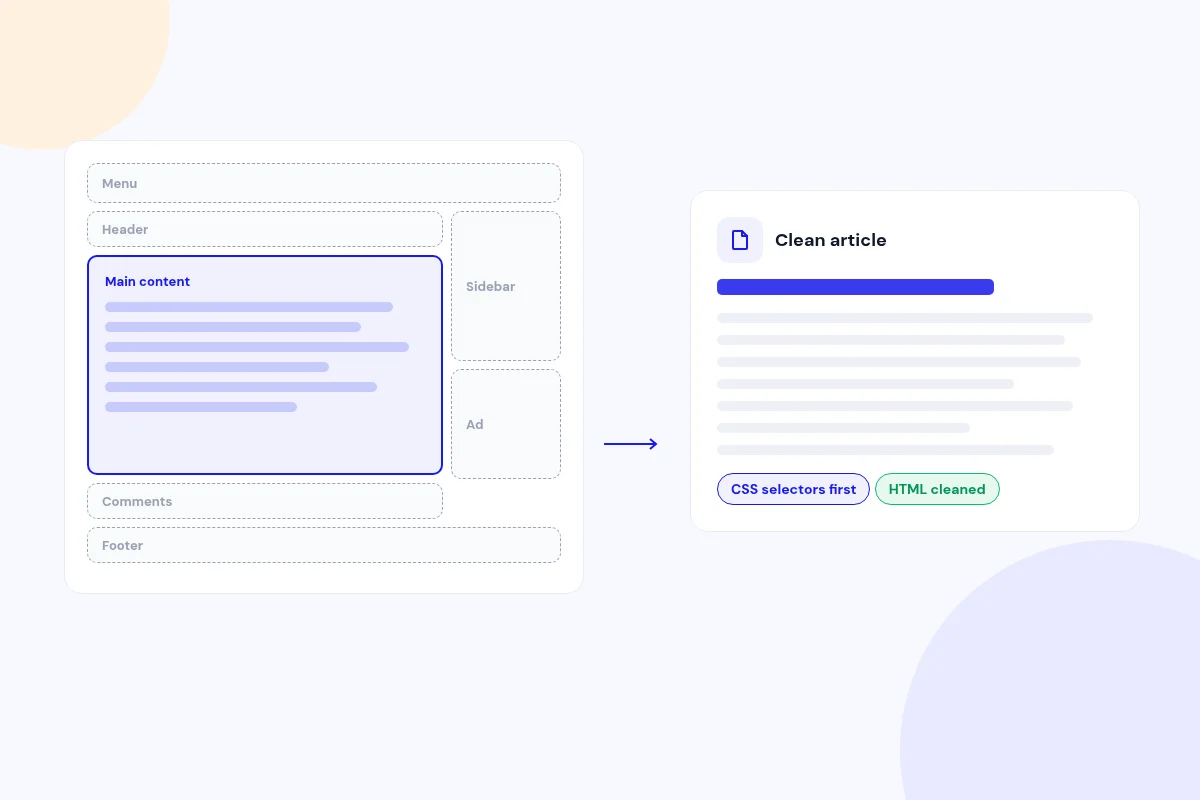 Automatic content detection