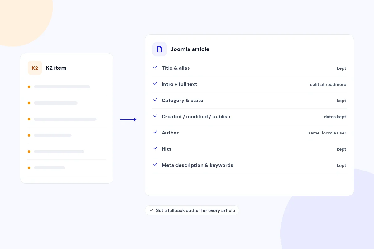 K2 items become core Joomla articles