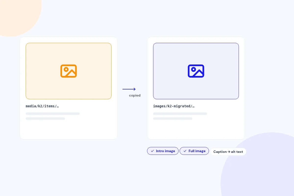 K2 main images copied into Joomla