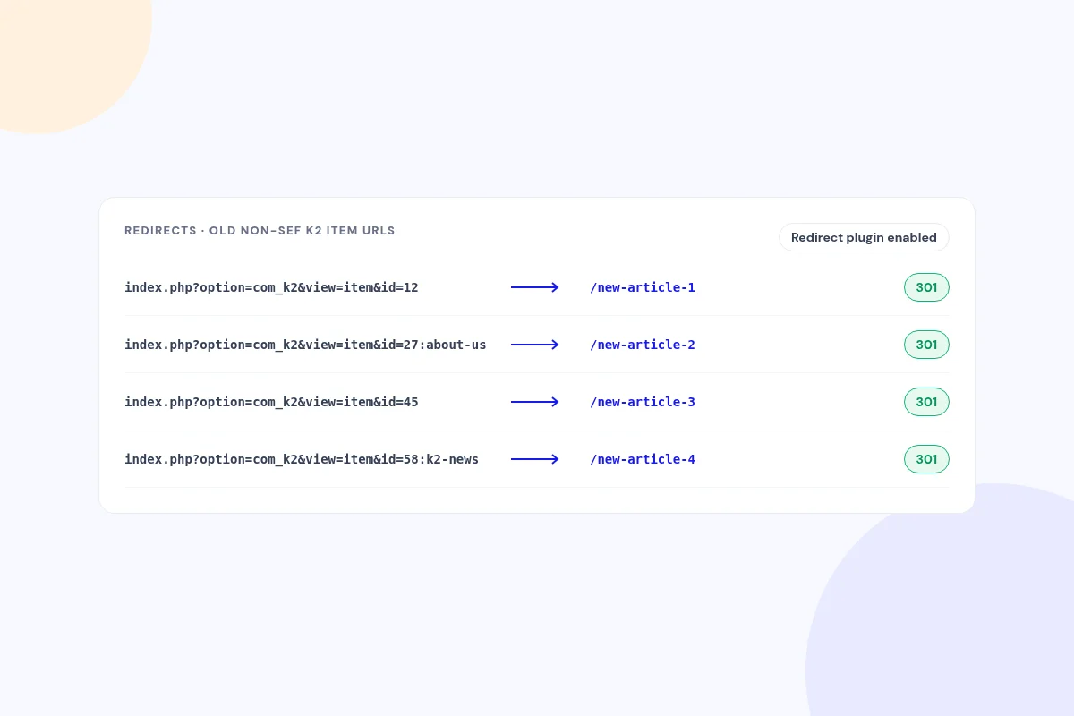 301 redirects for old K2 item URLs