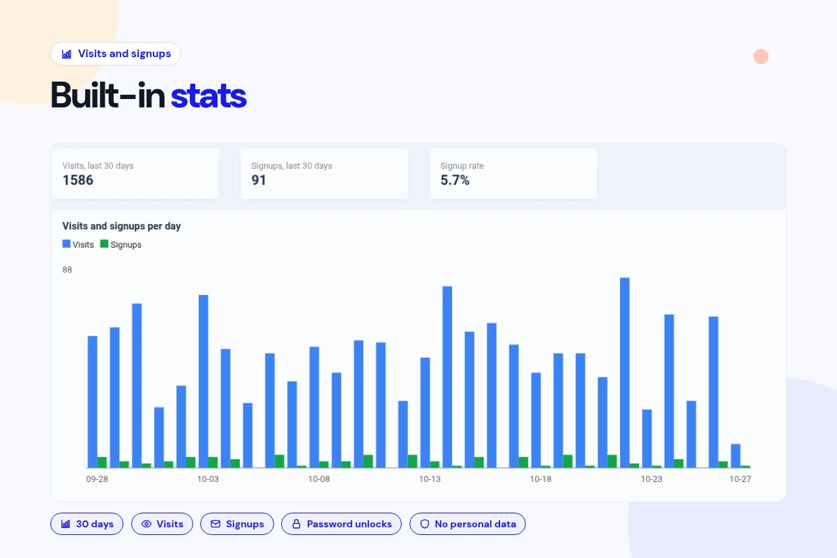 Visits and Signups Stats
