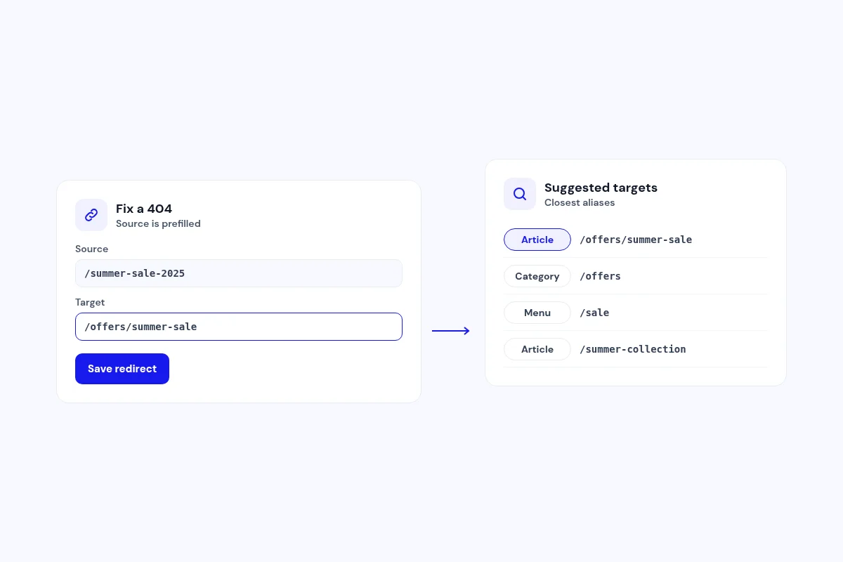 Suggested targets
