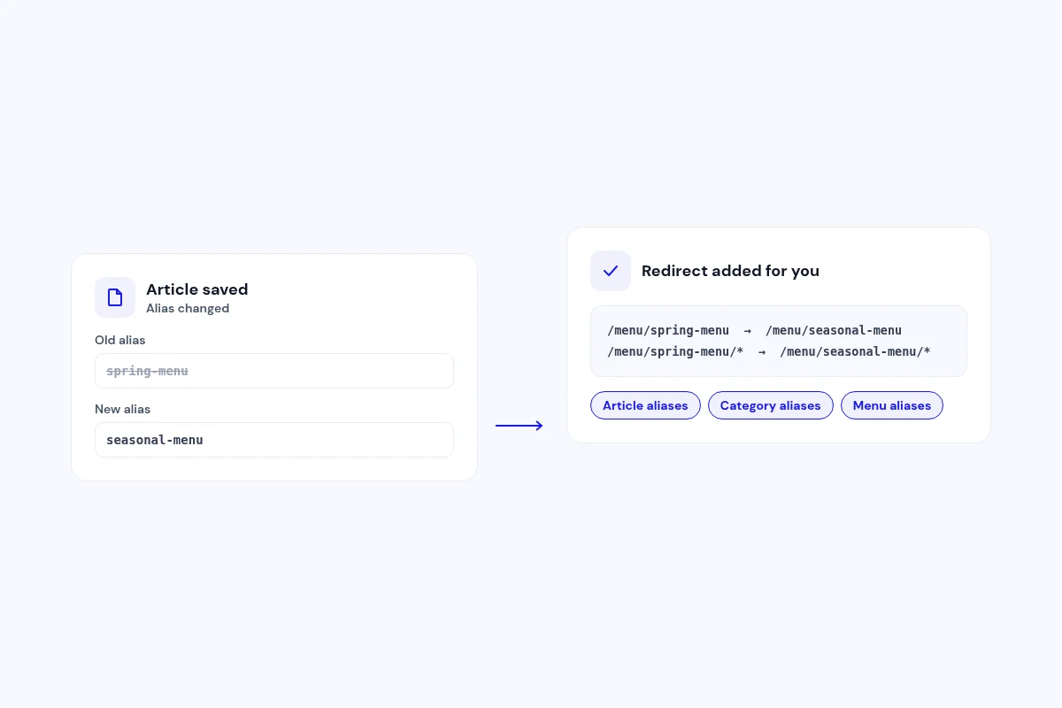 Renames handled for you
