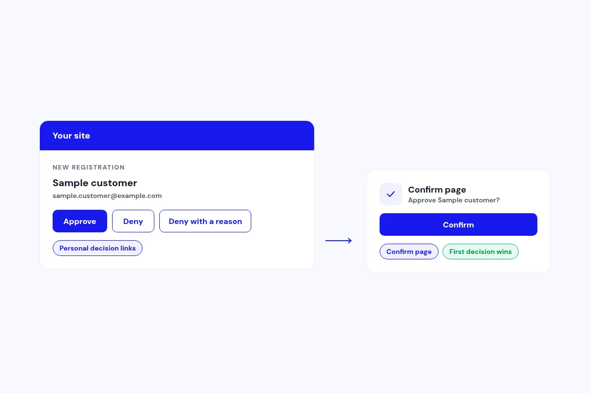 Decide straight from your inbox