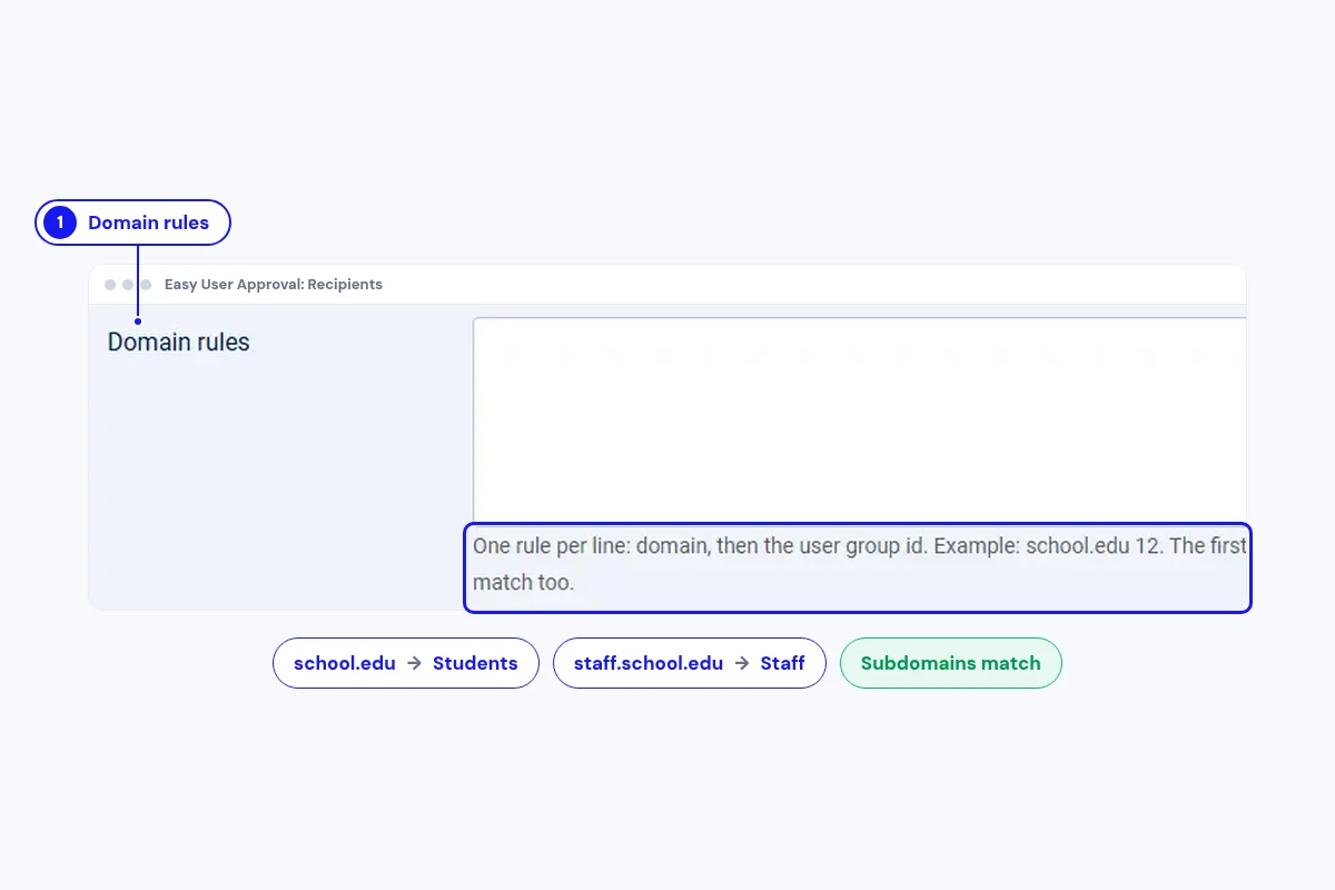 The right group, by email domain