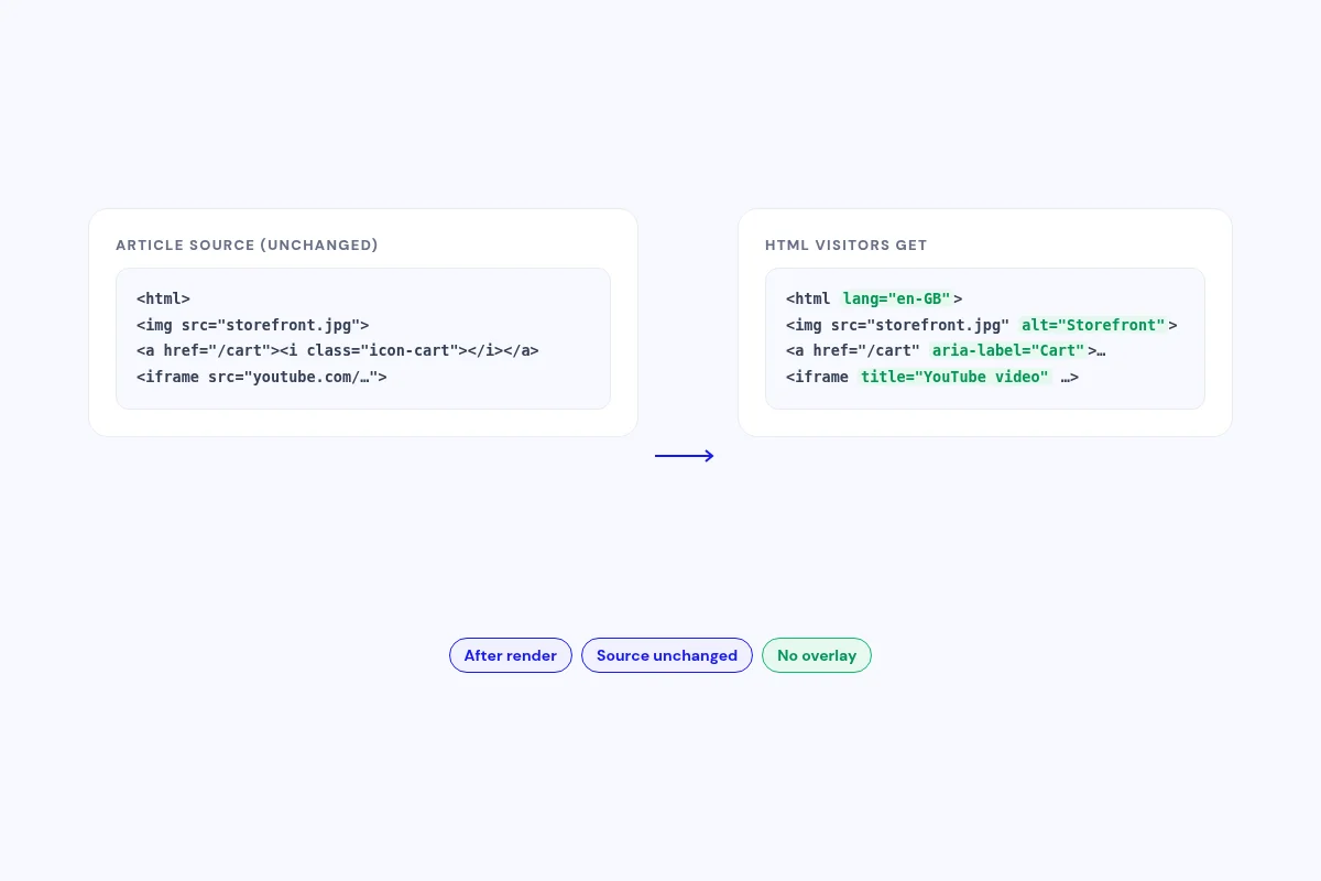 Fixes in the HTML visitors get