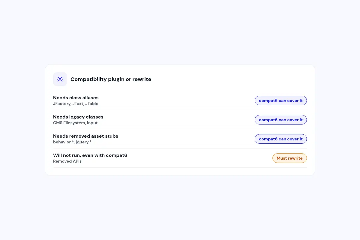 Compatibility plugin or rewrite