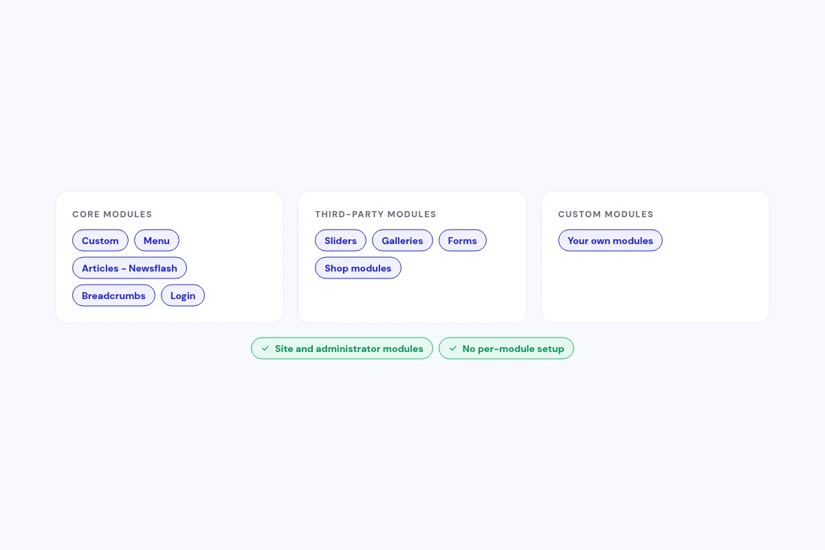Works with your modules
