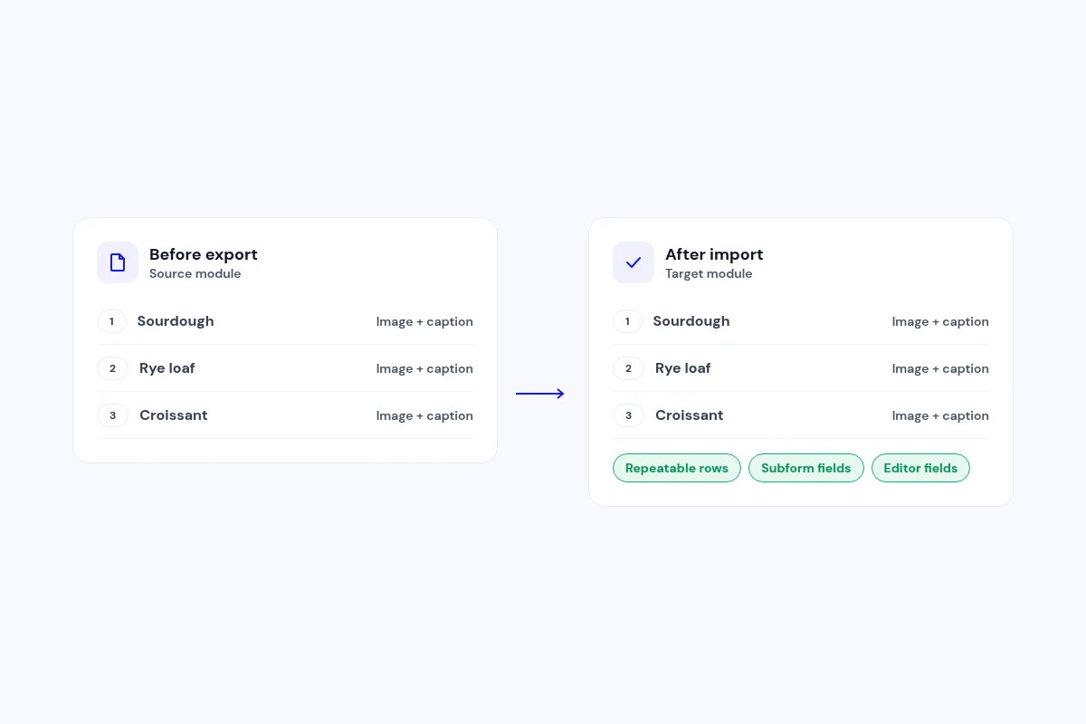 Repeatable fields stay intact