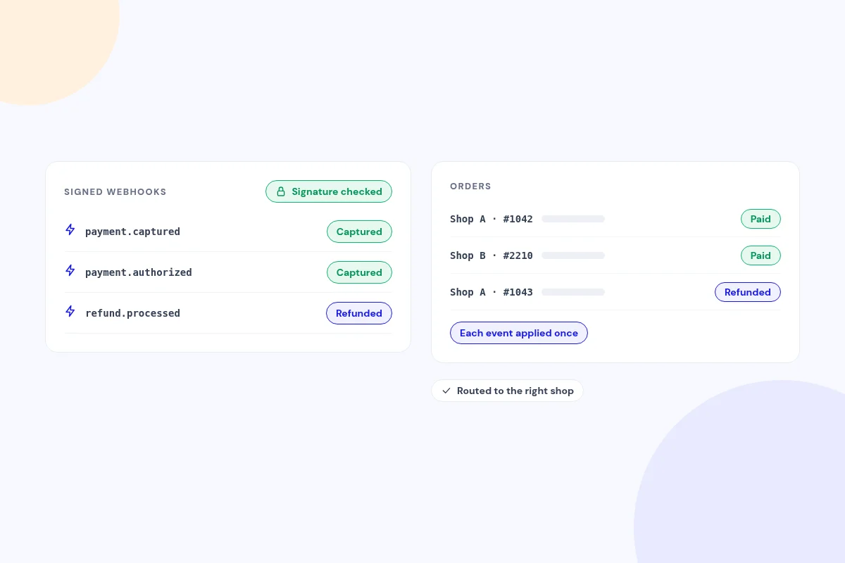 Webhooks that confirm every order