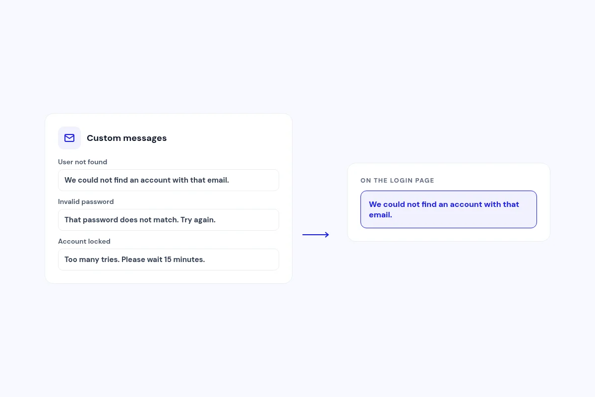 Messages in your own words