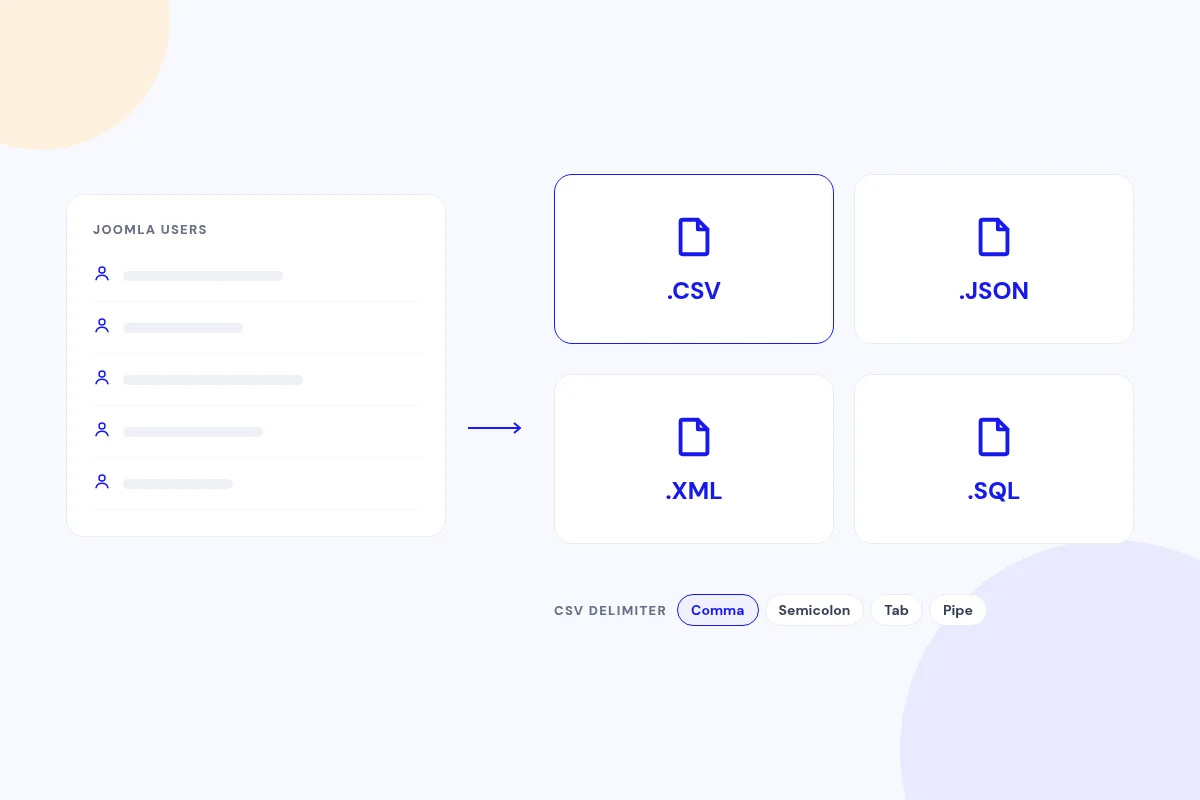 Export in the format you need
