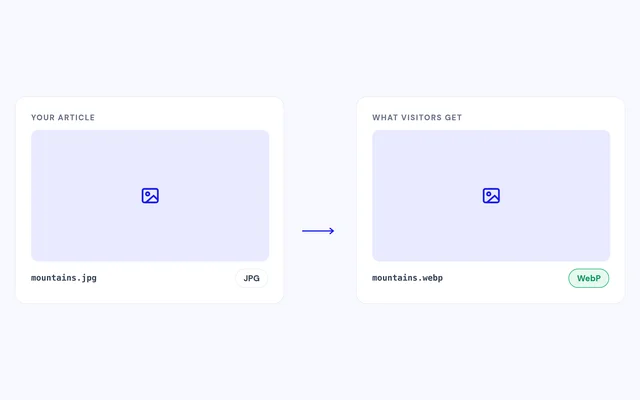 Step 3: Open your site